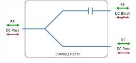 GPS Splitter/Combiner 2-Way Model: COM02L1P-2724