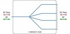Ku-band (10 - 15 GHz) Splitter 4-way model: COM04K2P-2648