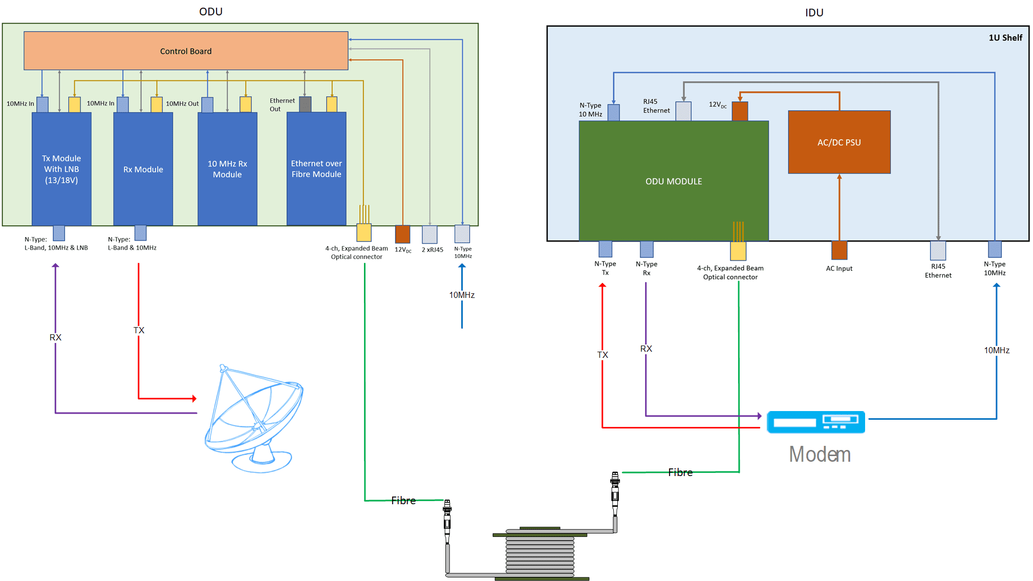 Stingray Compact schematic drawing