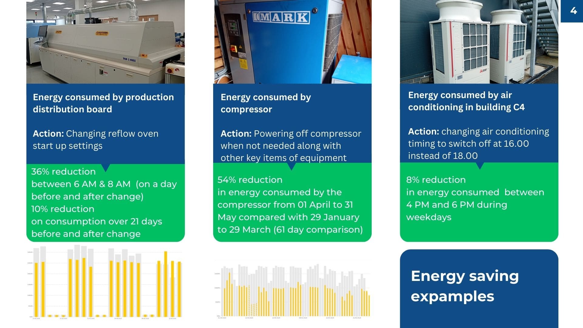 ETLSystems 2024 Energy Savings