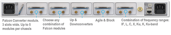 Build a Frequency Converter System to meet your specific RF requirements