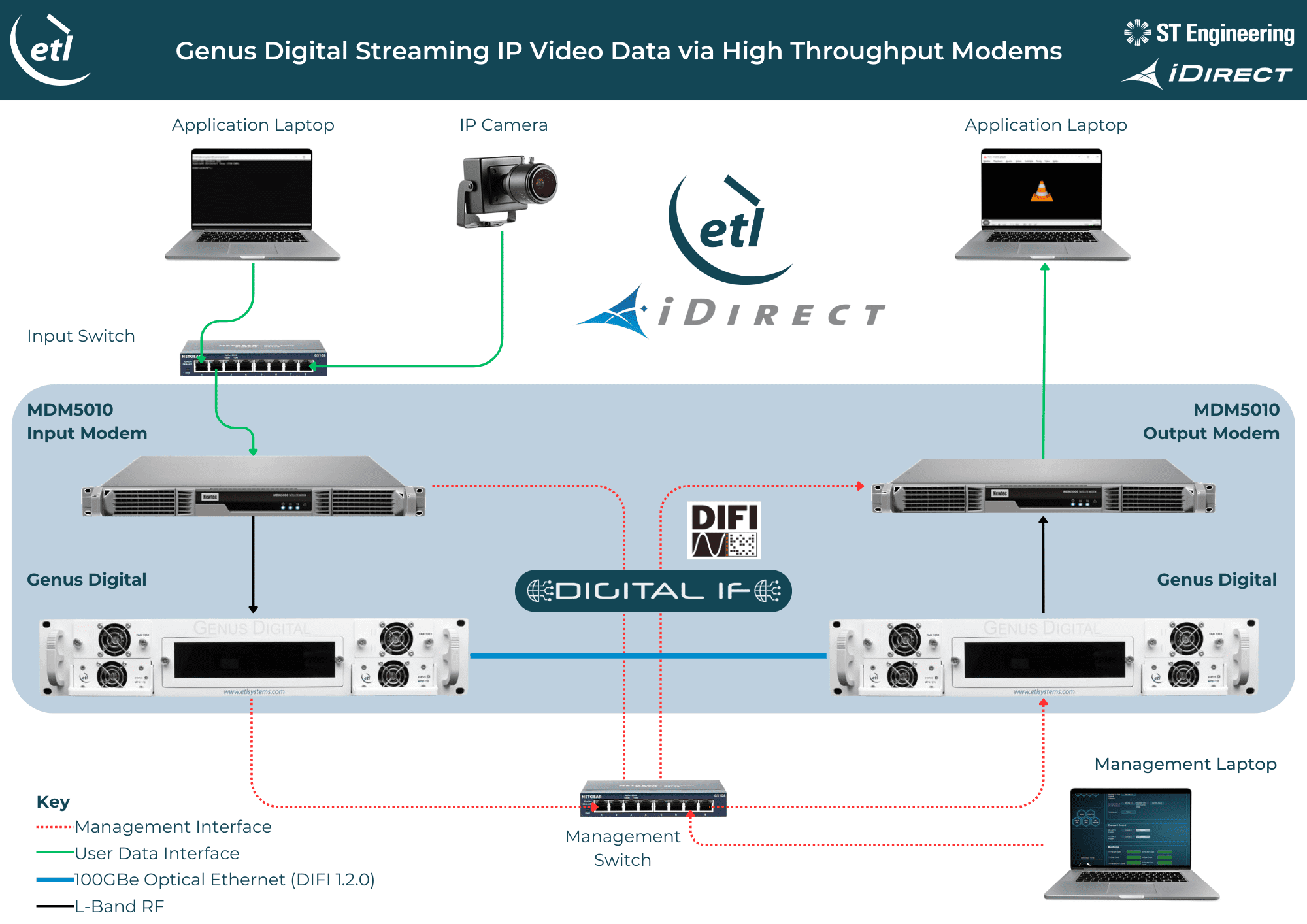 ETL Systems Showcases Genus Digital at Satellite 2024