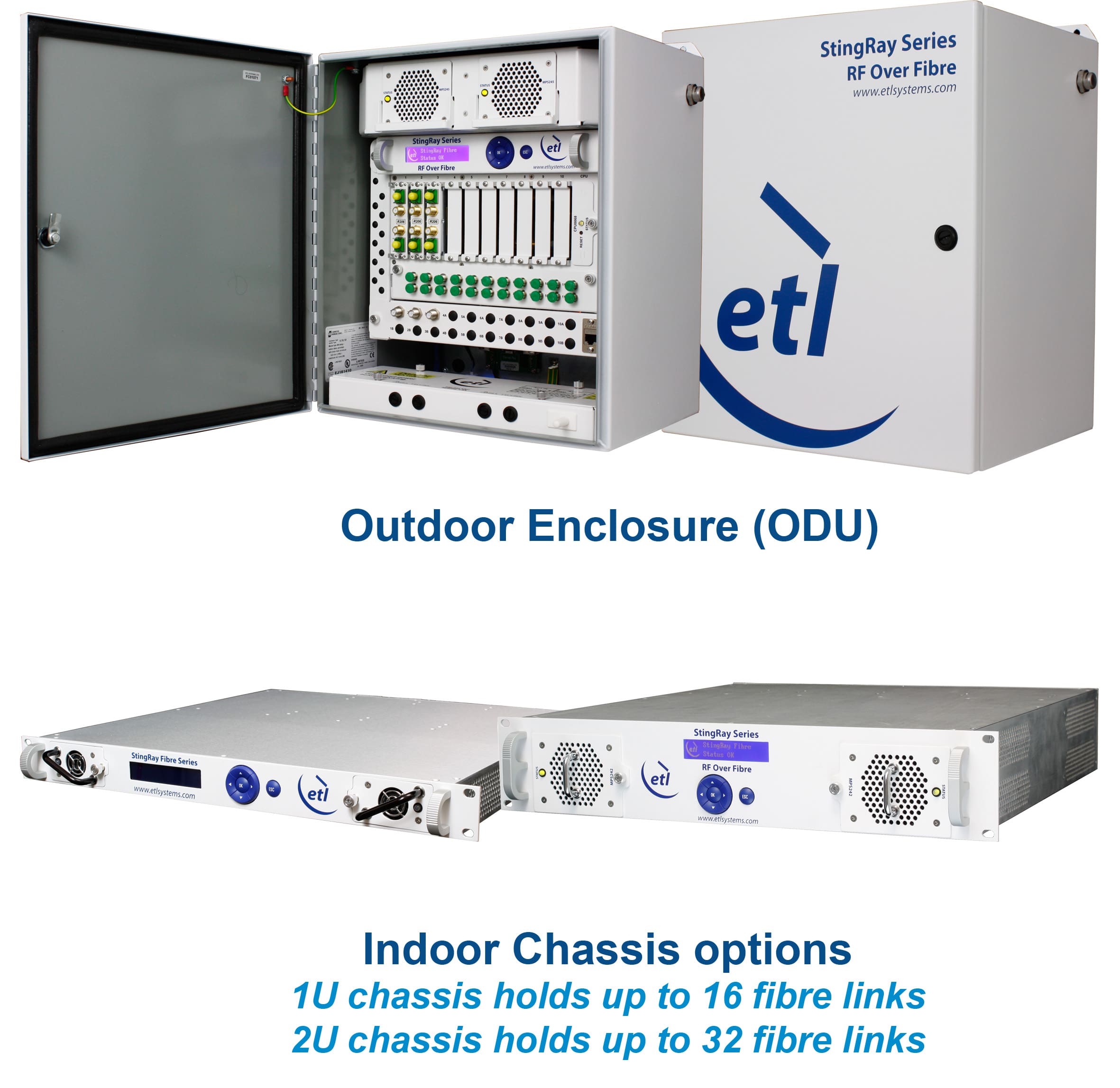 ETL's StingRay RF Over Fibre Solution